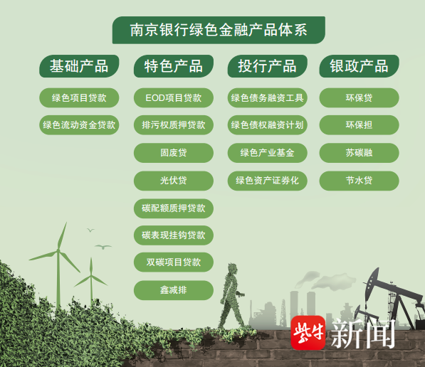 悦倍网 南京银行无锡分行落地全省首笔基于自主碳核算系统的碳排放挂钩贷款业务