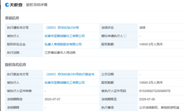 应牛配 弘康人寿多重经营风险集中爆发：股东股权遭冻结、投诉频发、偿付能力告急